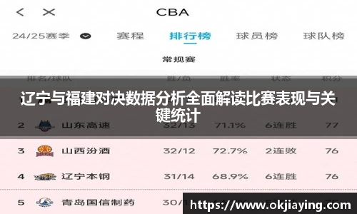 辽宁与福建对决数据分析全面解读比赛表现与关键统计